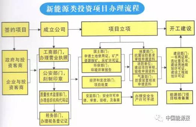 选择环保工程承包方案的实用指南